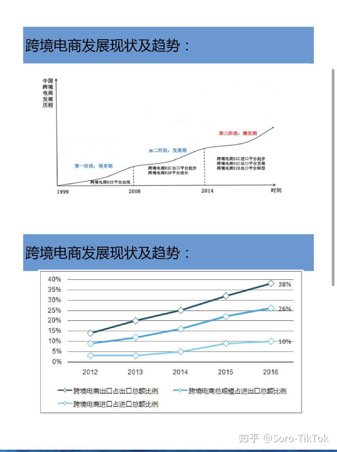 亚马逊电子商务模式分析