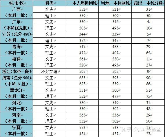 广西二本排名_广西最好的二本大学(2)