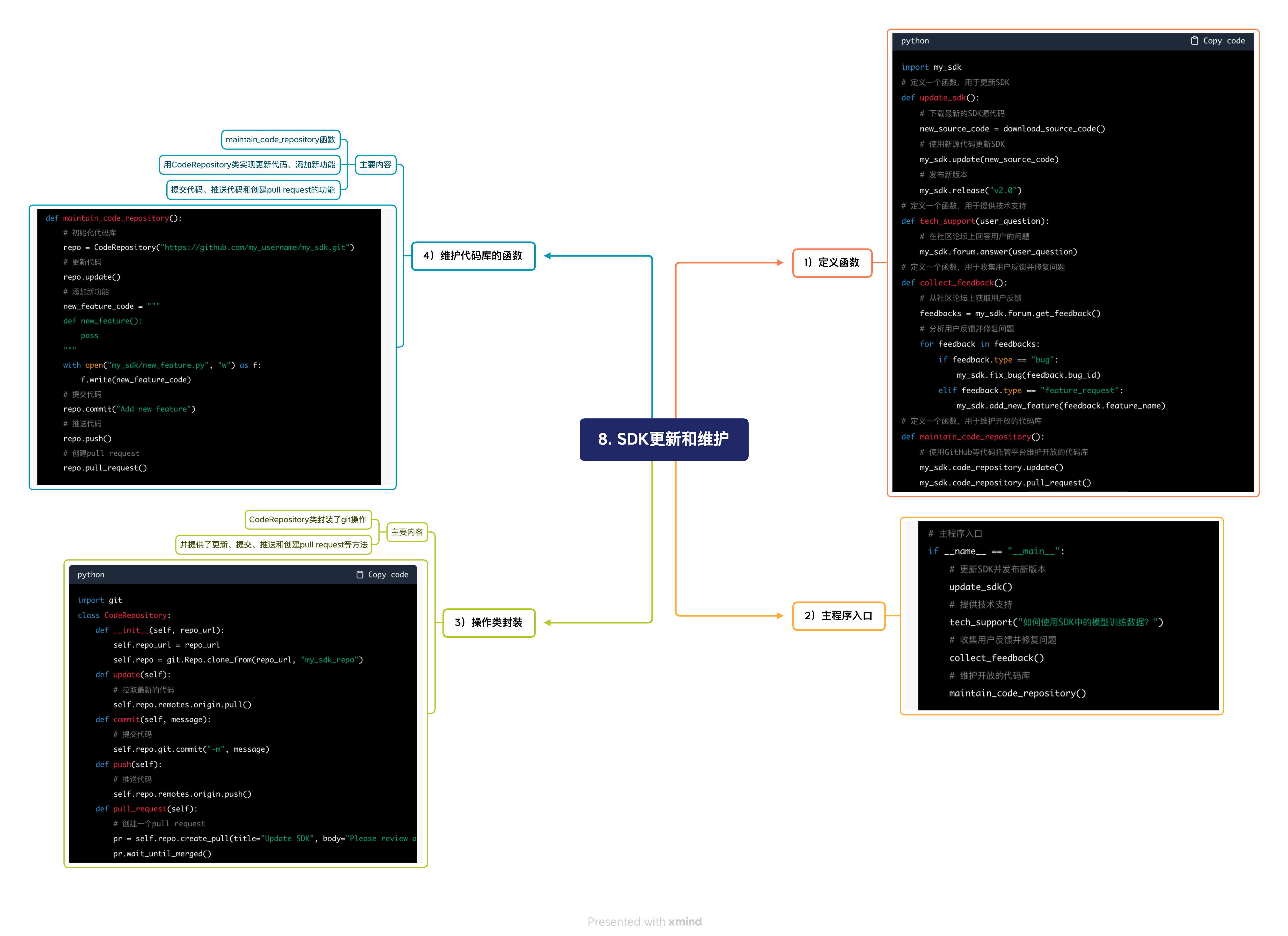  sdk python c 