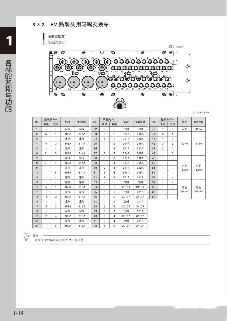 巴哈号嘴型号对照表图片