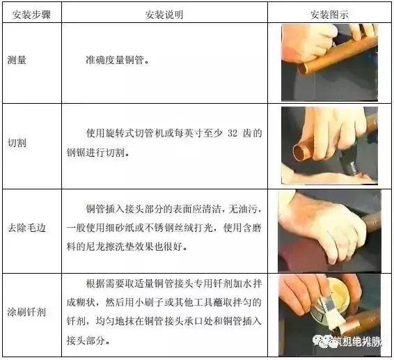 全面讲解管道焊接施工工艺标准