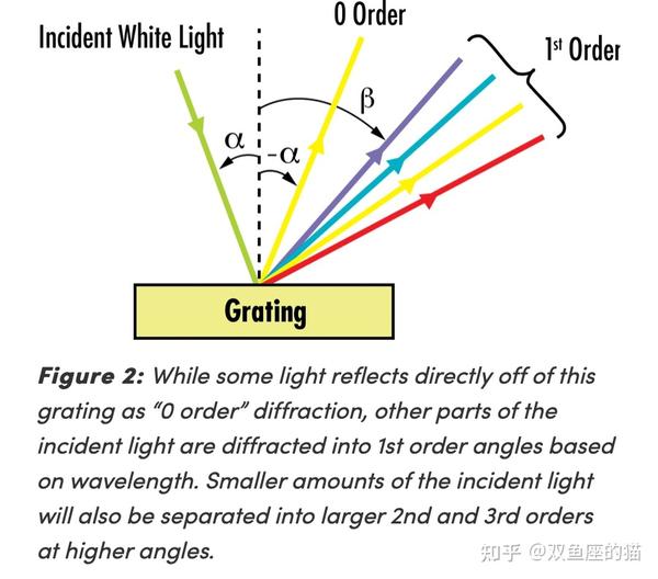 Diffraction Grating学习 - 知乎