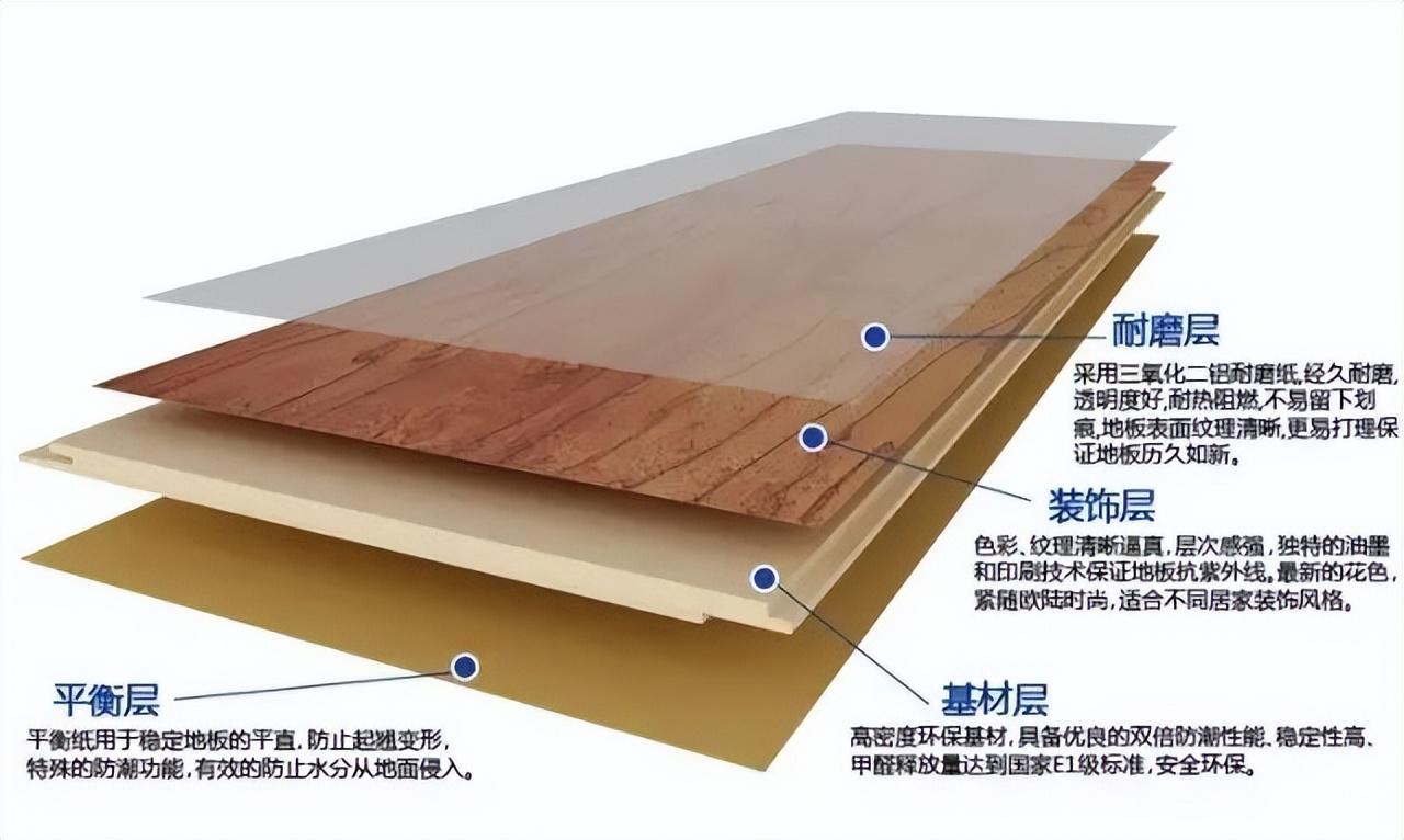 木地板怎么买？实木、强化、实木复合区别在哪，从80/平到600/平，18款木地板作业带你血战六一八~ - 知乎