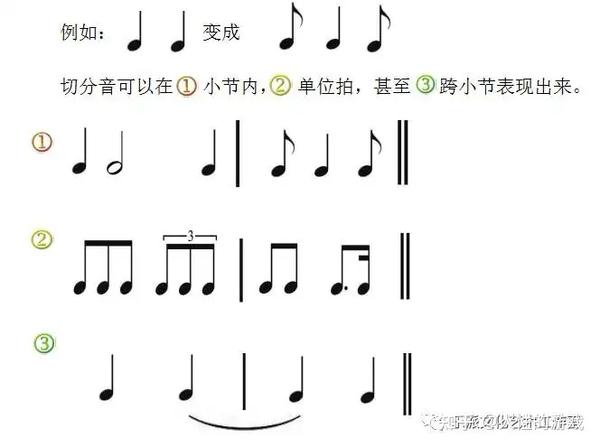 什么是切分音？ - 知乎