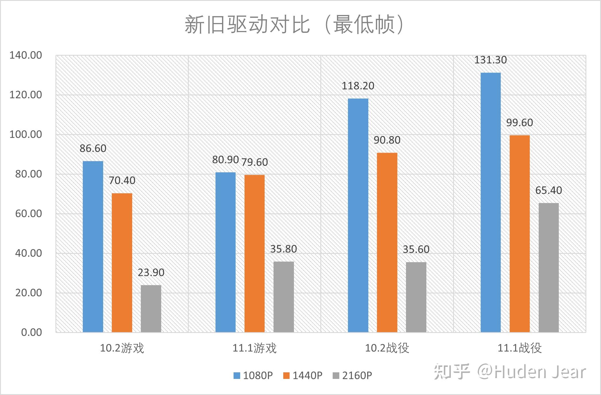 帝国时代4最低配置要求(《帝国时代4》好玩吗？需要怎样的硬件？CPU显卡详细对比)  第32张