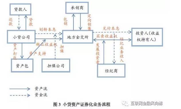 #重点!#国内互金平台开展金交所合作业务合作