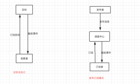 图标