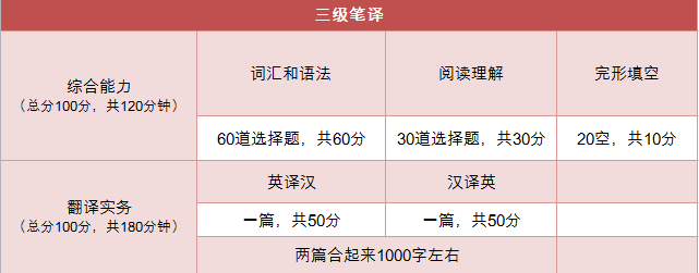 想申報高級職稱這個證書必須擁有