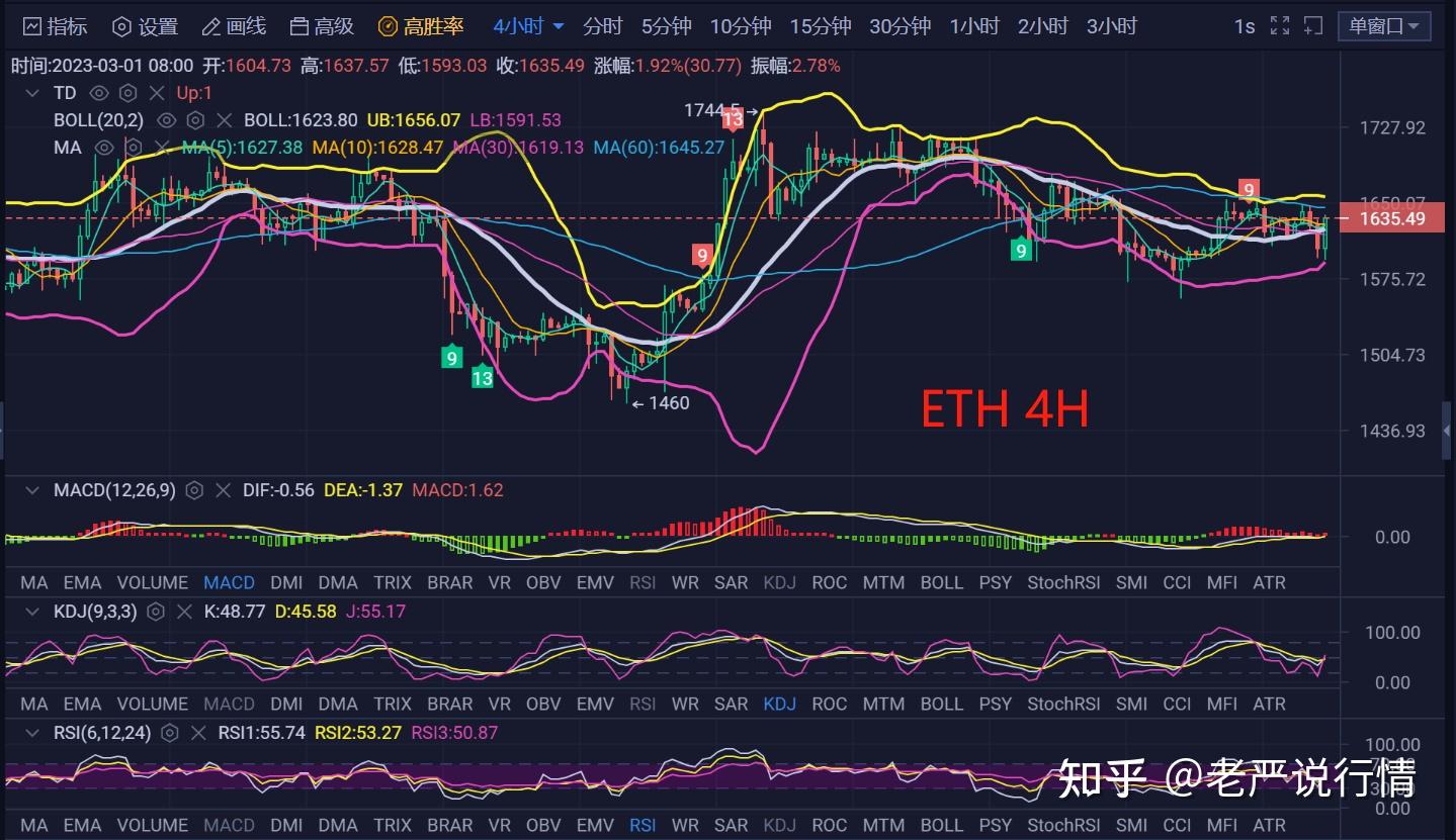 3 1比特币及以太坊行情解析 知乎