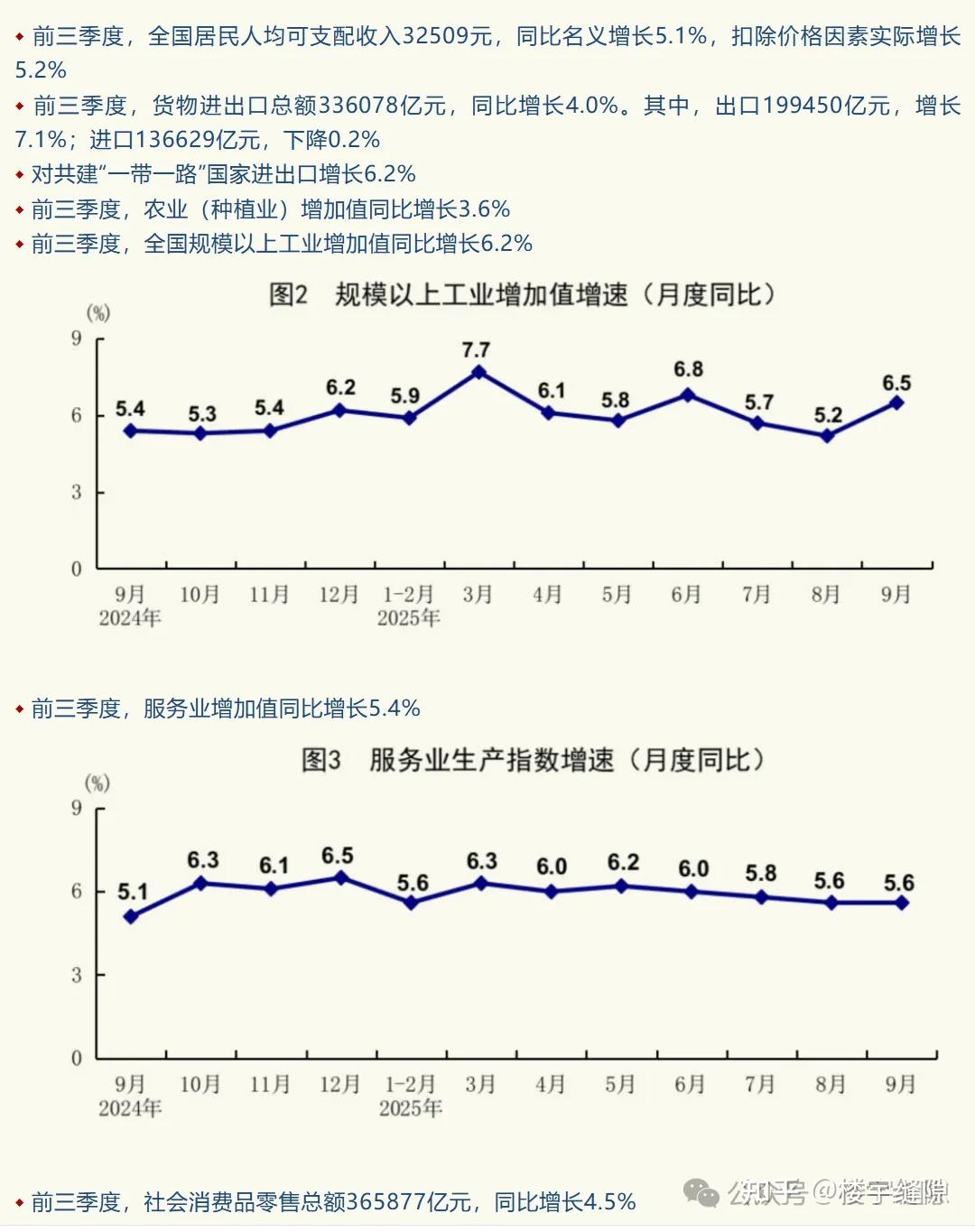 数据一片大好，房地产更不救了？ - 知乎