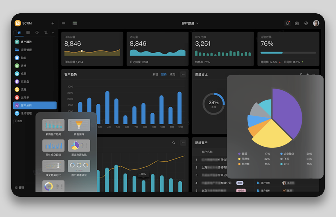 更"好看"的数据可视化仪表盘