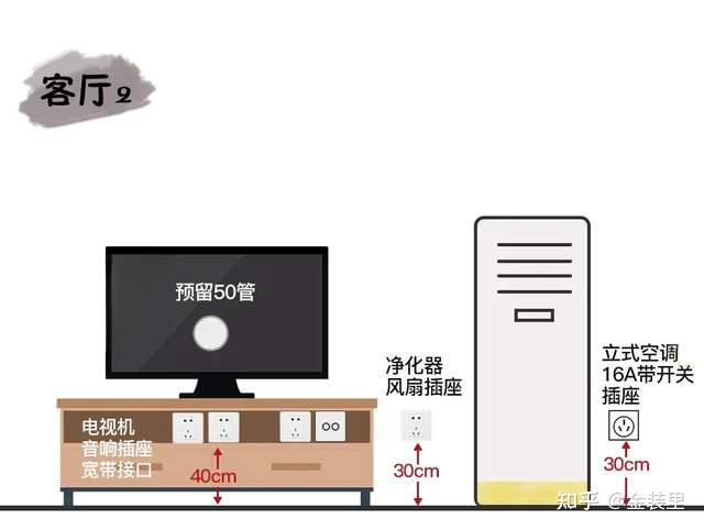 金装里 | 全屋装修干货 - 知乎