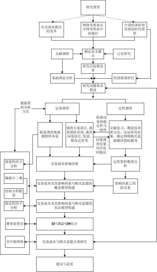 开题报告如何撰写?