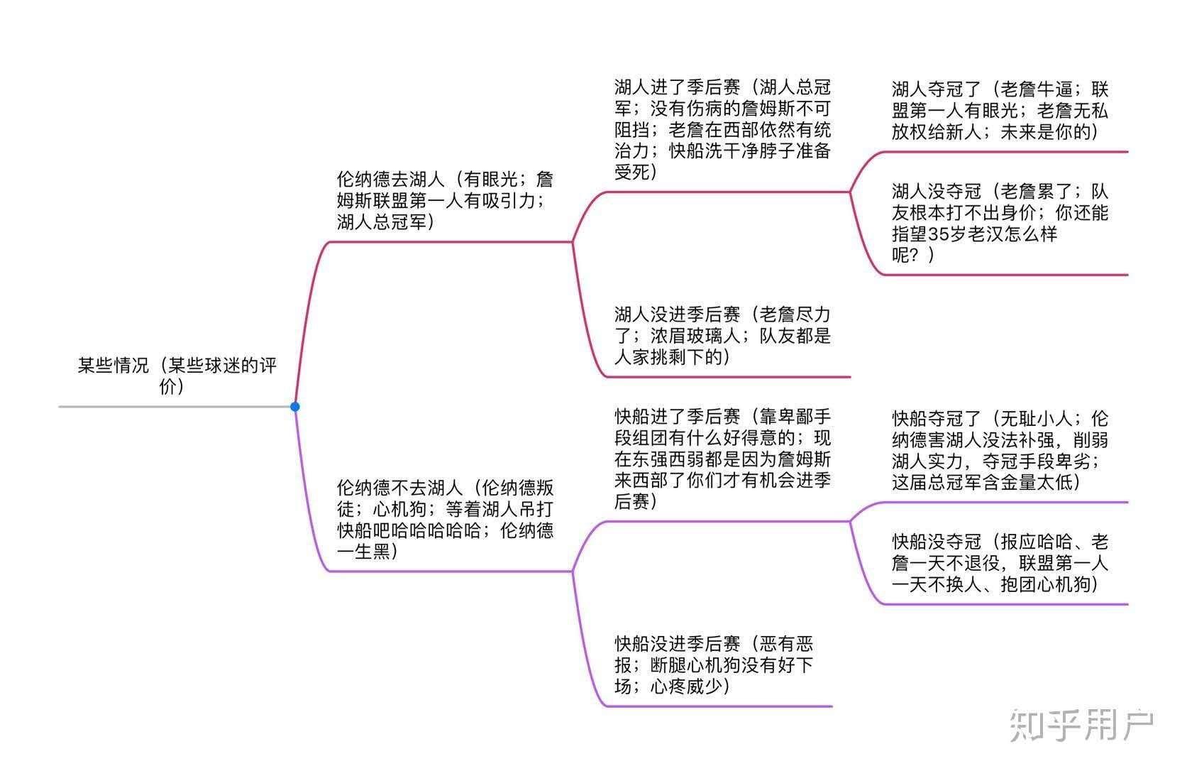 伦纳德为什么被这么多人黑