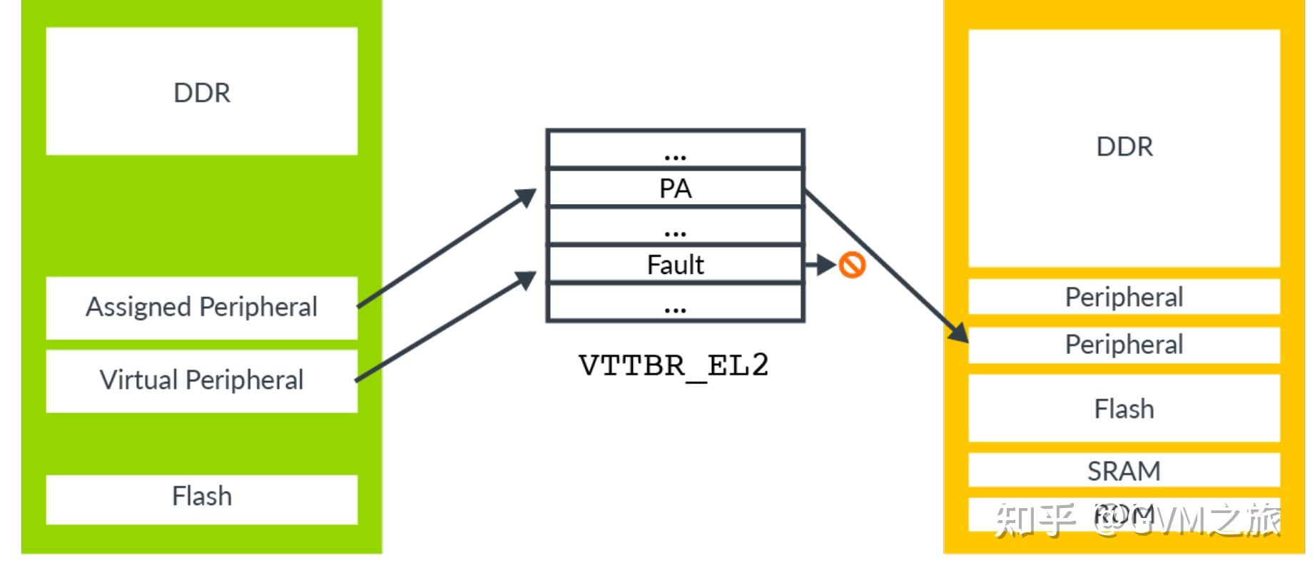 VMware vSphere虚拟化学习之二--规划设计虚拟化集群网络_vsphere集群划分考虑因素-CSDN博客