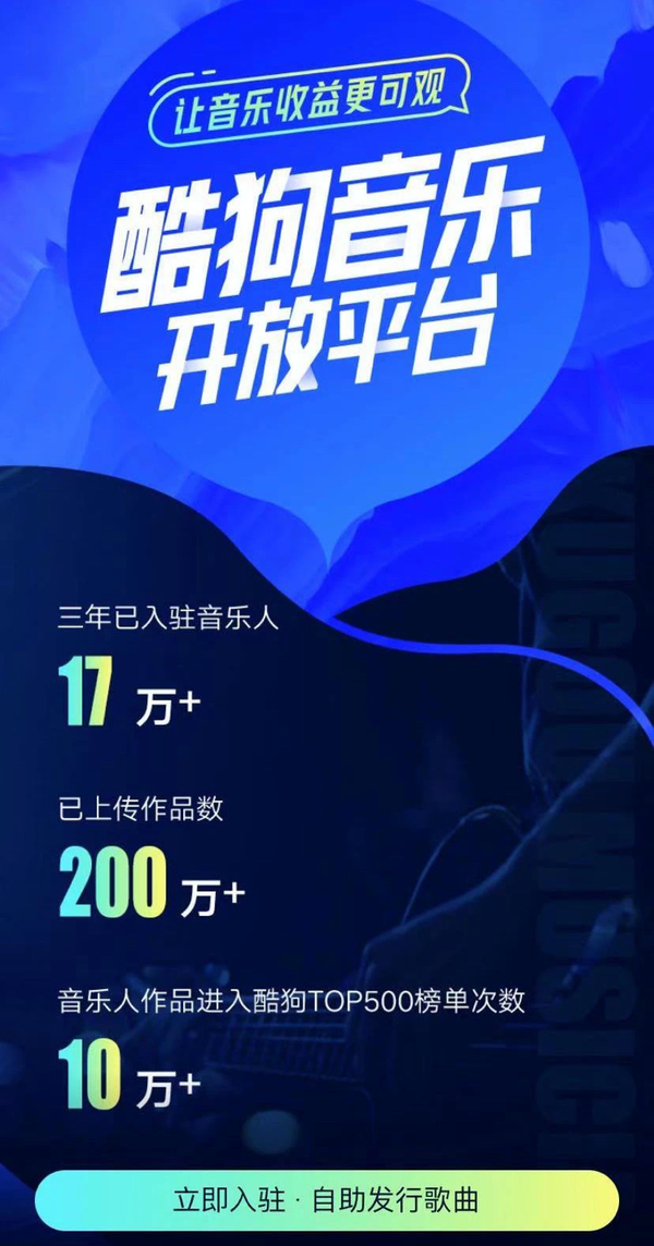比起今年的爆款歌曲，我们更想了解背后的酷狗音乐人--乐思网络情报