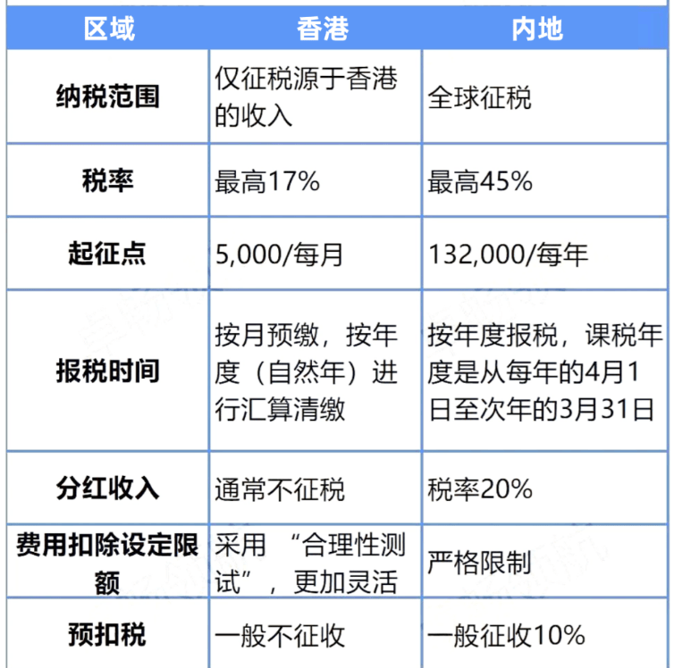 一年挣33万,我还不用交税?一分钟了解香港税有多低! - 知乎