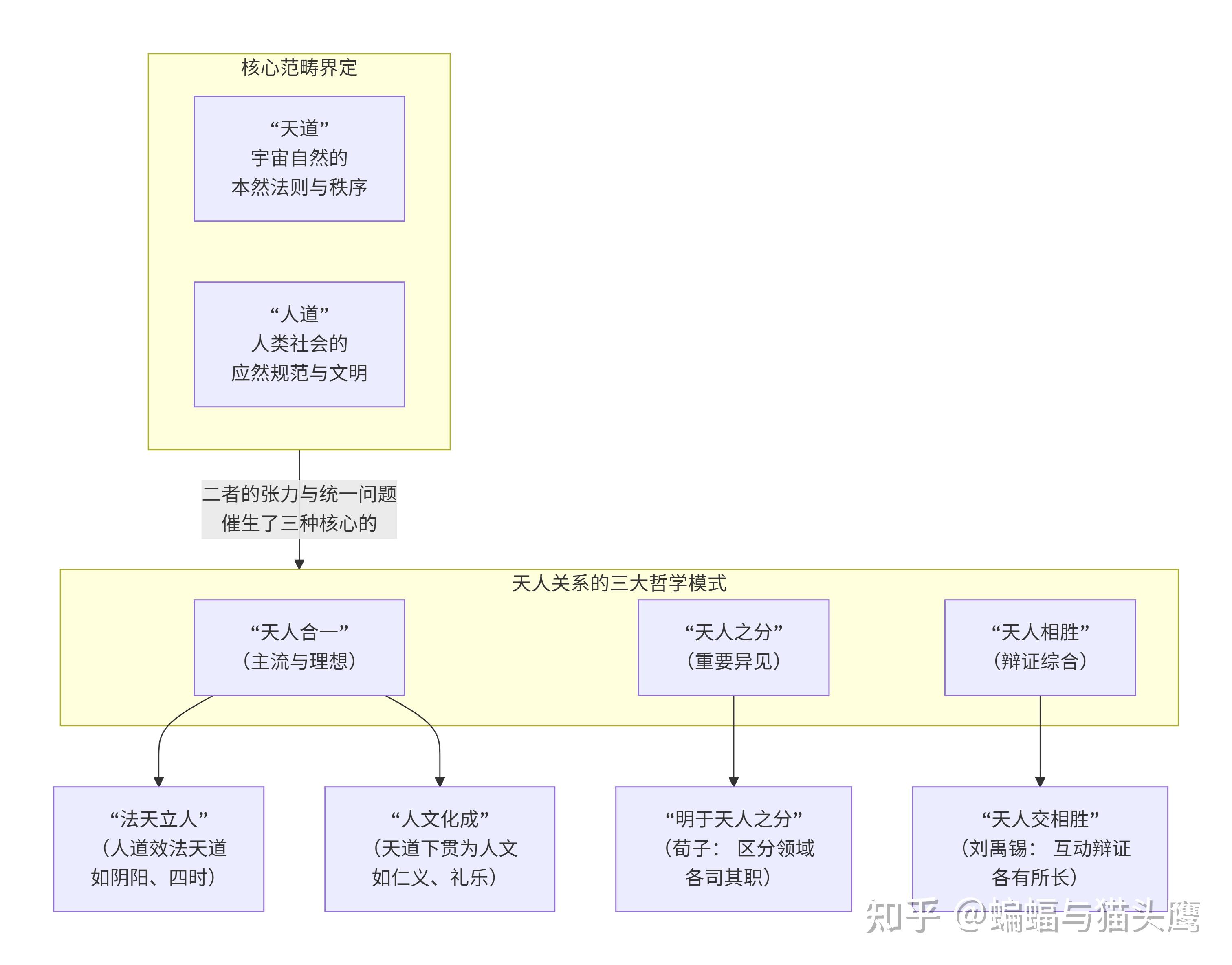 中国哲学核心范畴与重大争辩之系统解析:天道与人道 - 知乎