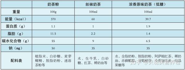 血糖高孕妈 是否可以喝奶茶 知乎