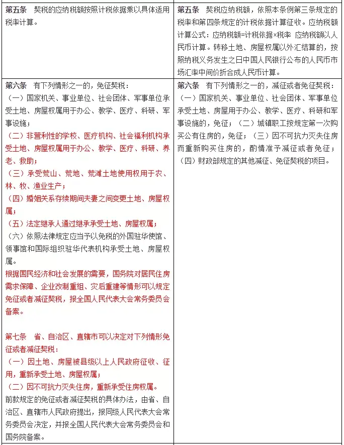买房要趁早?9月1日契税要上调?官方回应来啦! - 知乎