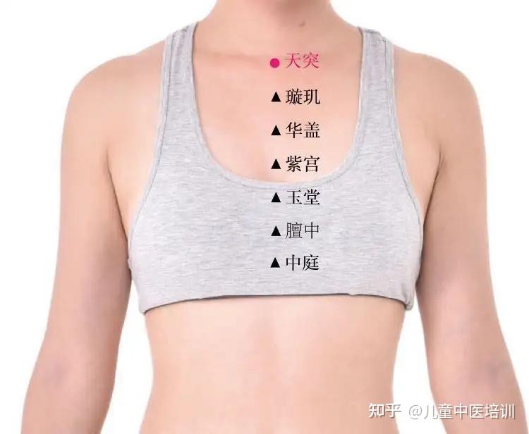 中医启蒙:膻中穴如何定位取穴?