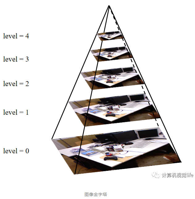 orbslam2一orb关键点提取和描述子