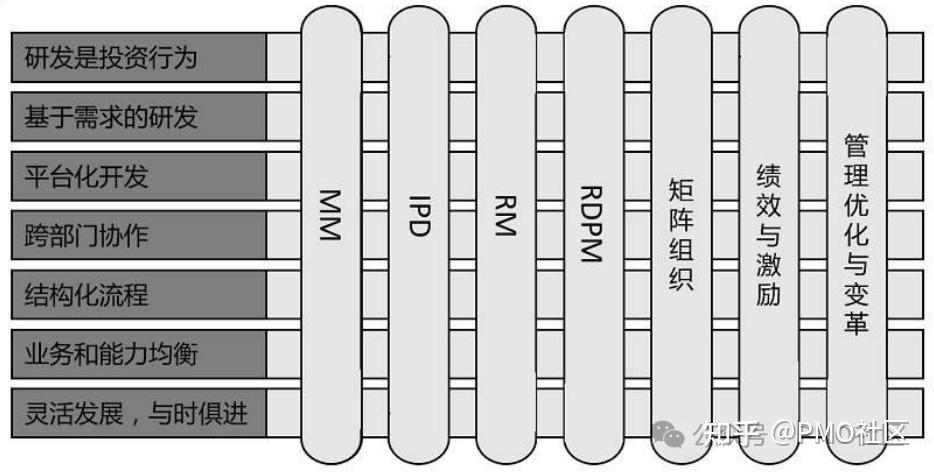 Ipd Pattern IPD系列(57):IPD是什么?你懂吗? - 知乎