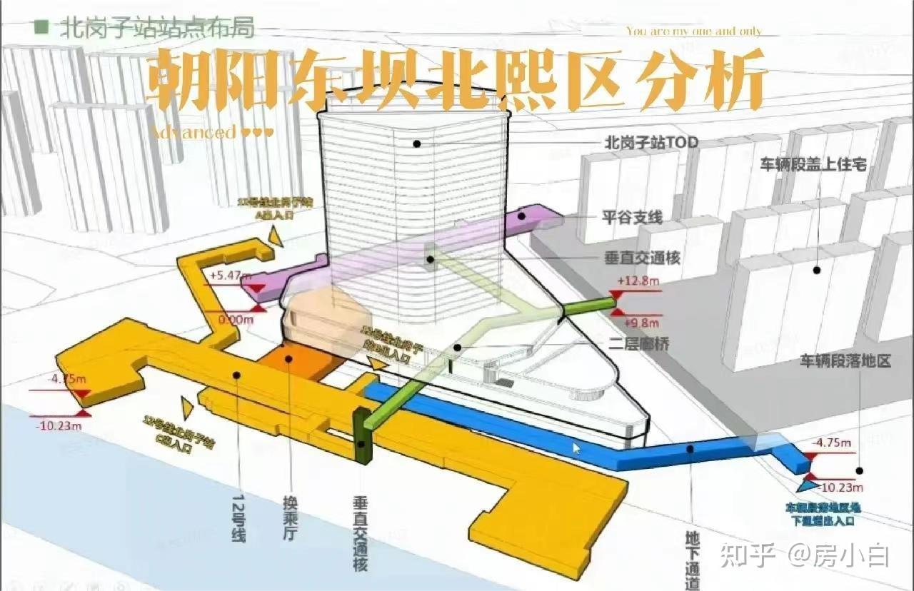 位于朝阳东坝的「京投发展·北熙区」返现3-6万,一个有争议的板块,是潜力股还是陷阱, - 知乎