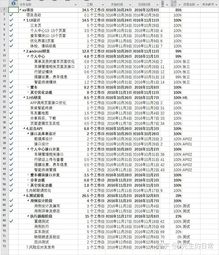 项目管理工具之 Project 使用技巧 - 知乎