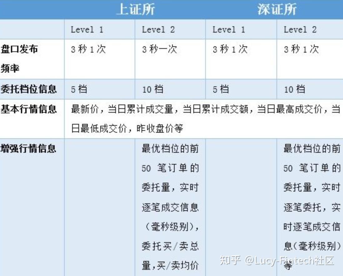 量化交易】如何获取实时交易行情数据？ - 知乎