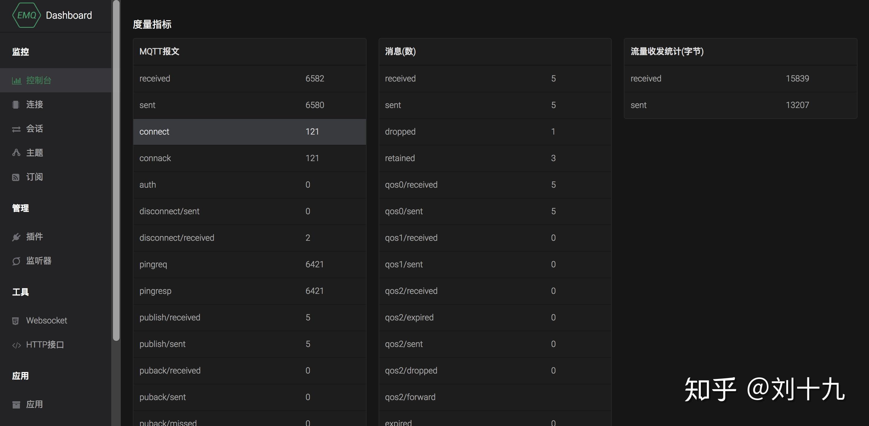 物联网相关开源项目整理 物联网相关开源项目整理