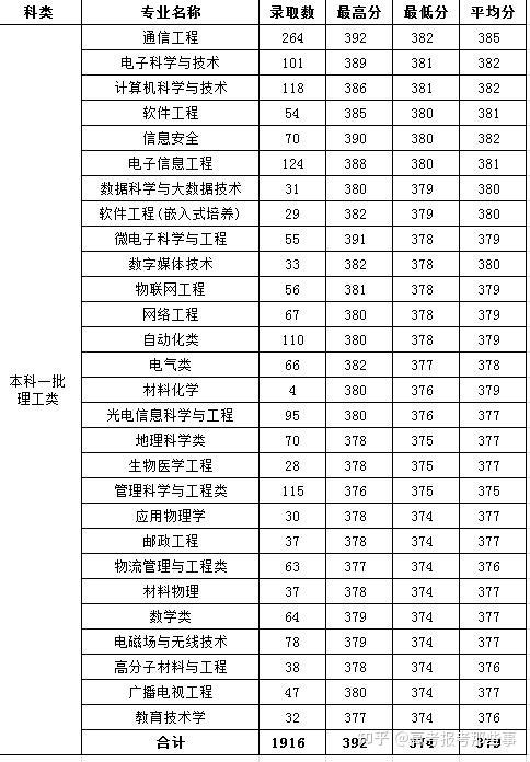 双非双一流大学与211大学哪个好 v2-ddd28c172cd431412befeb5f6a101f6b_r.jpg