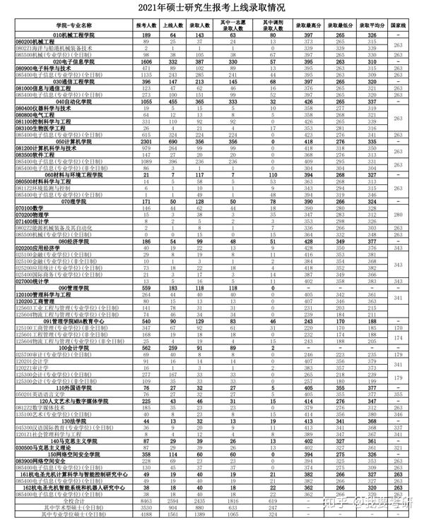 杭电2020招生分数线_杭电各专业录取分_2023年杭电招生网录取分数线