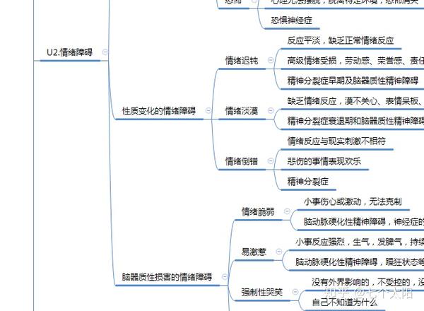 心理咨询师考试思维导图复习法 - 知乎