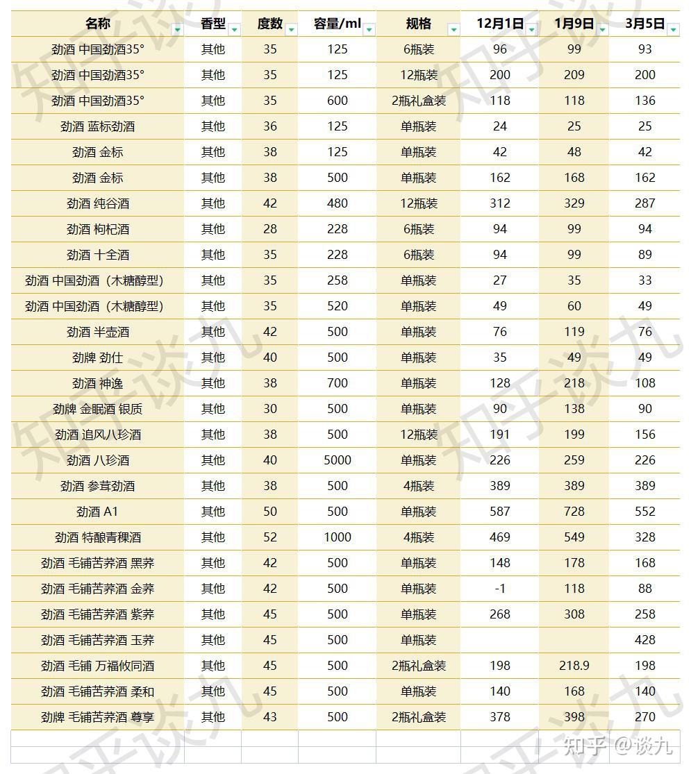 黄鹤楼游泳酒 价格表图片