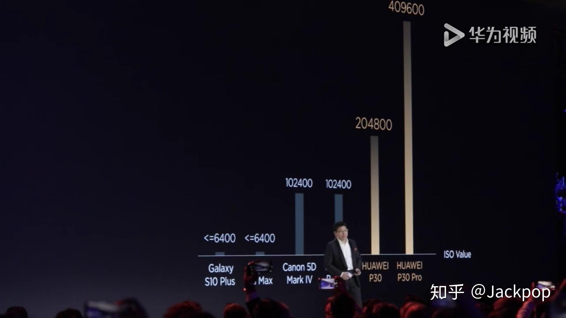 如何看待 2019 年 3 月 26 日华为发布会上 P30