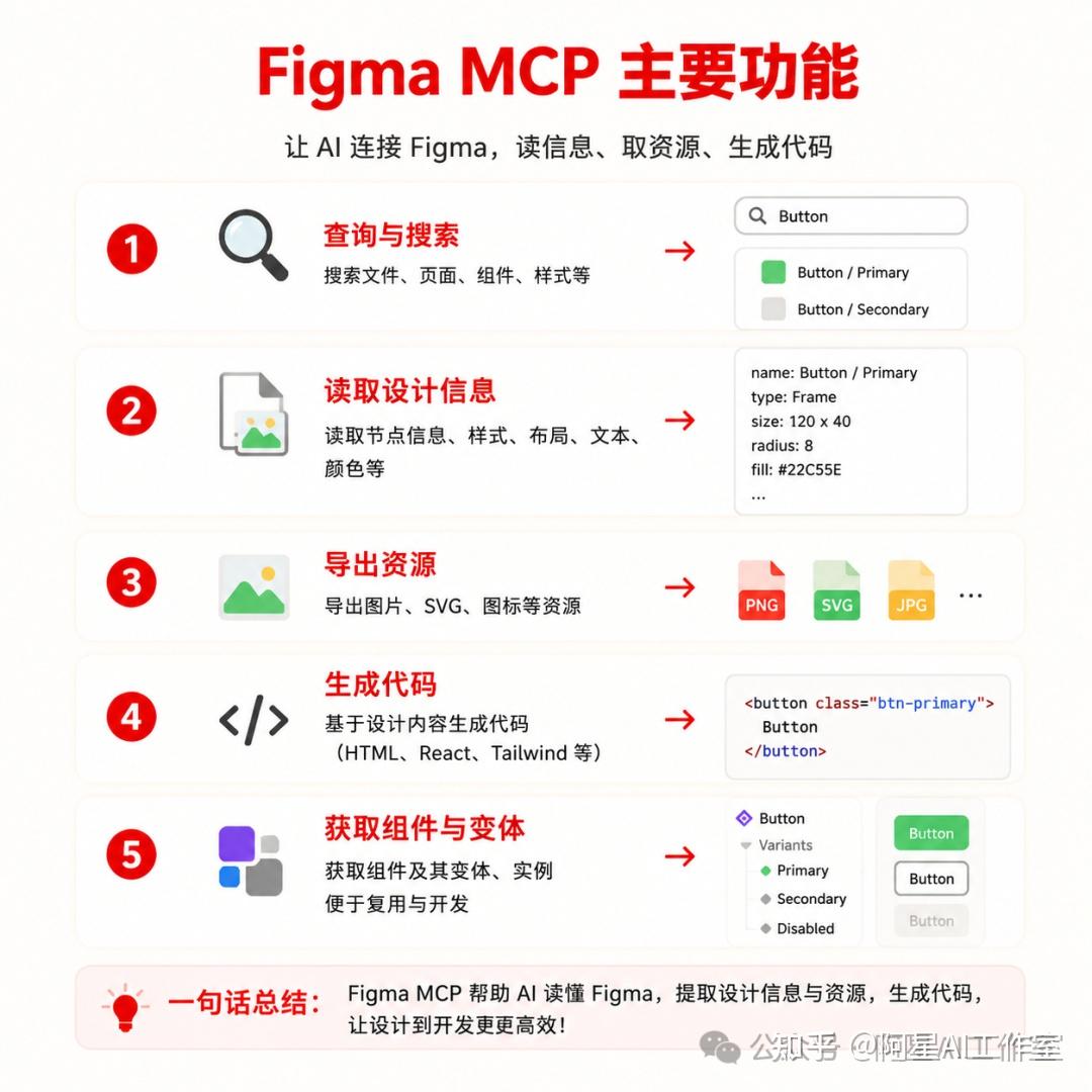 Figma Gpt Example Codex+Figma MCP:GPT-image-2出图转前端 - 知乎