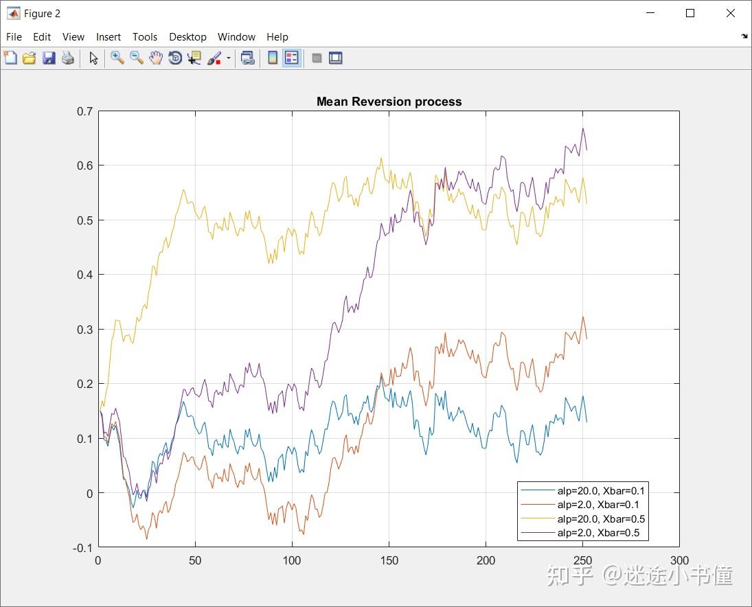 计量经济学-4]随机微分方程SDE - 知乎