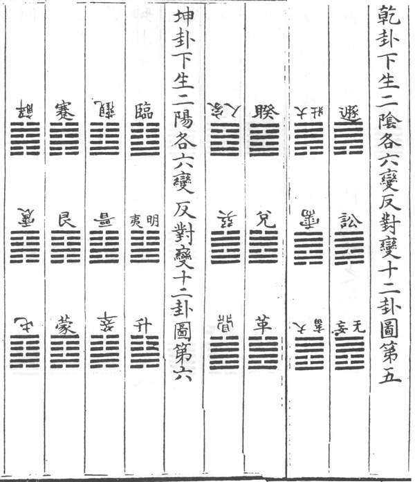 李之才的变卦反对图和六十四卦相生图 - 知乎