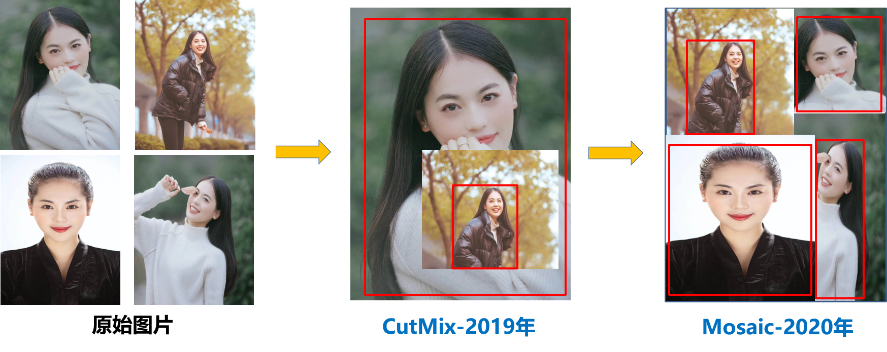 『论文笔记』Yolo v4 『论文笔记』Yolo v4