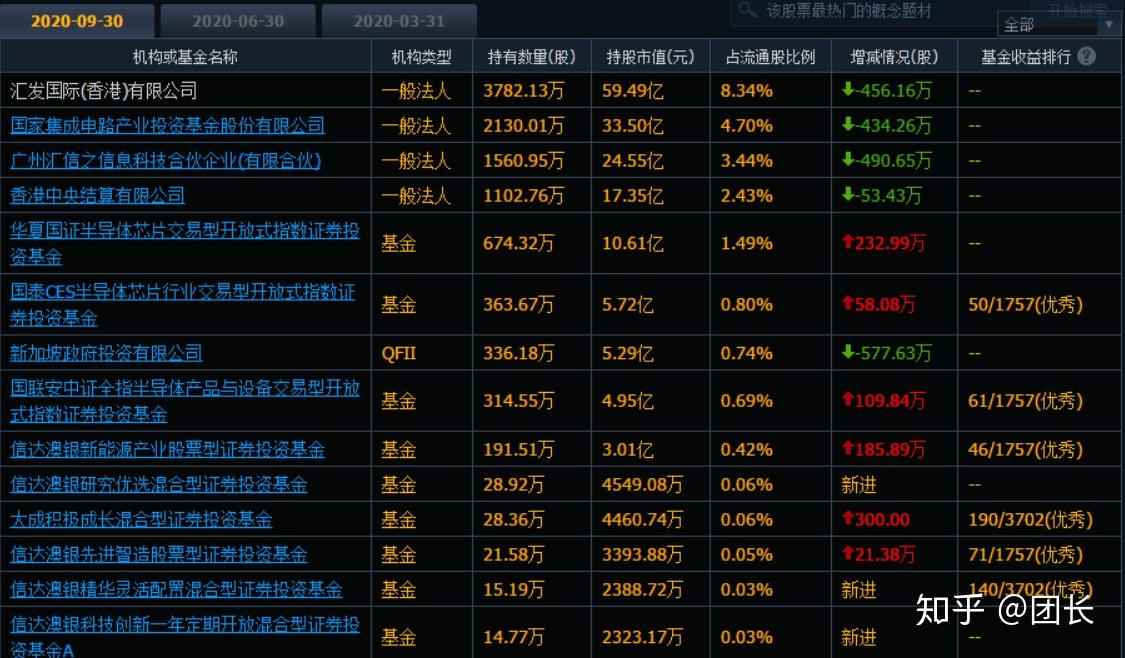 汇顶科技用实力打脸那些唱衰中国科技的人