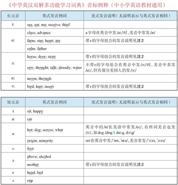 英语国际音标 D J 英 音标 K K 美 音标丨5分钟搞清楚 知乎