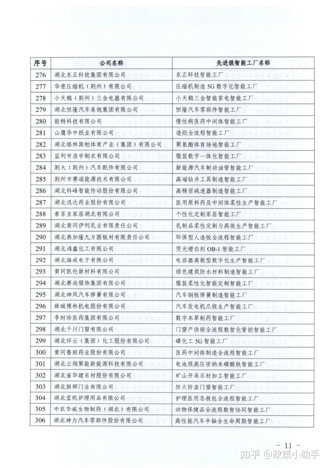 【省经信厅】407家！智能工厂梯度培育2025年度第二批先进级智能工厂名单公布 - 知乎