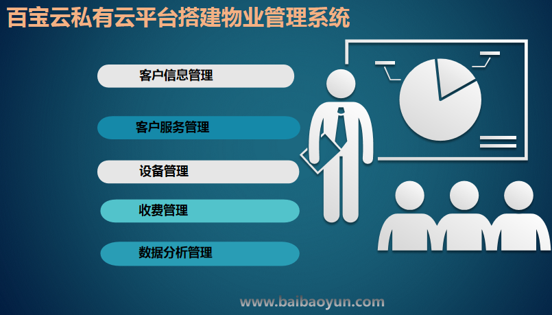 云物业是什么意思(物业云平台登录入口)