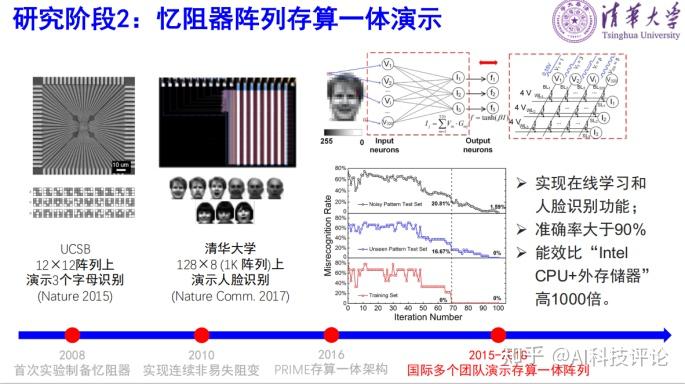 人工智能的另一方向:基于忆阻器的存算一体技术 - 知乎