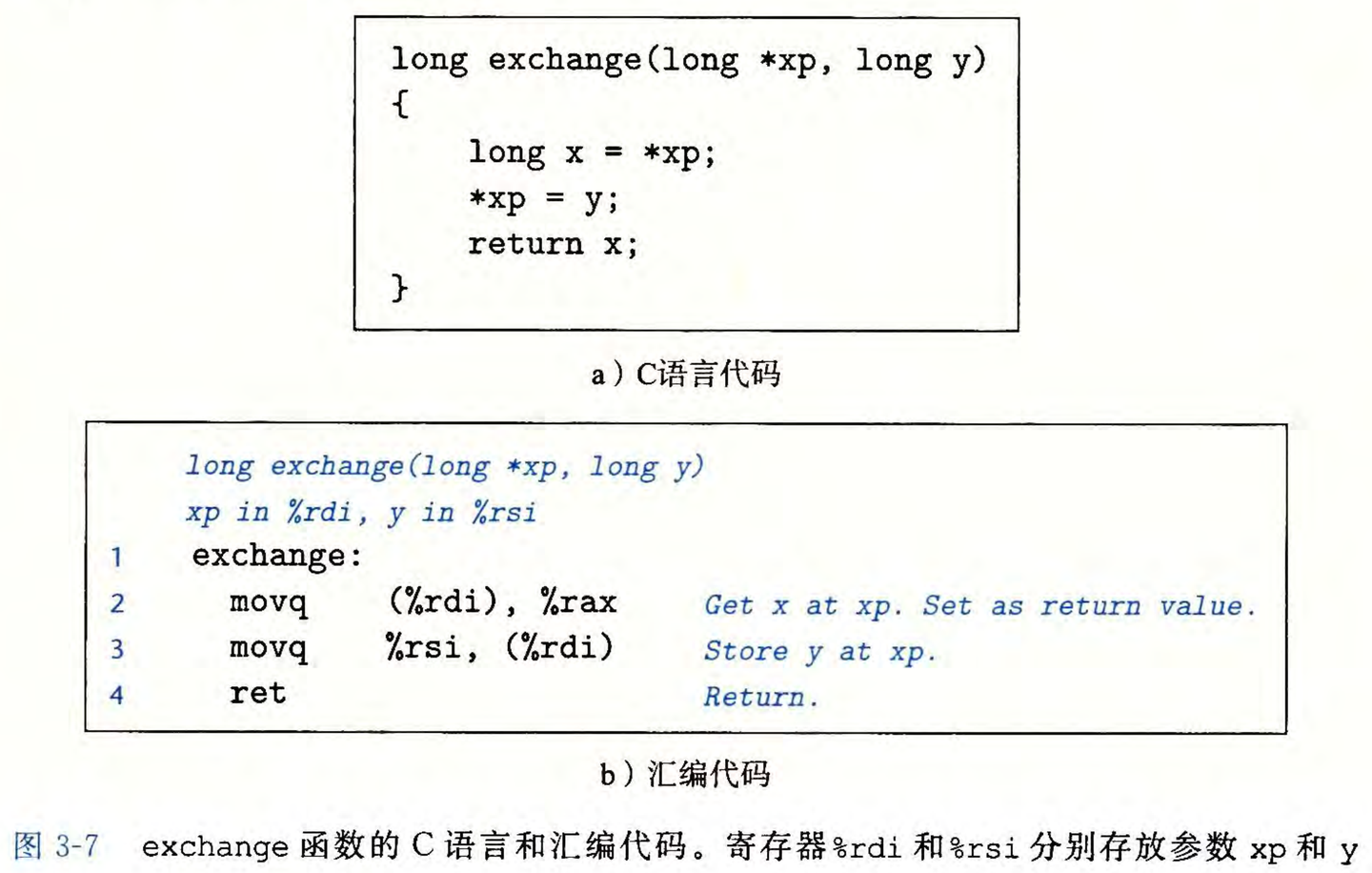 CSAPP 0x02 程序的机器级表示 - 知乎