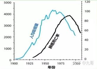 世界无烟日 烟草如何危害肺部健康 知乎