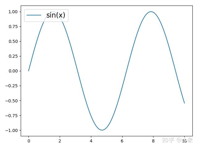 matplotlib