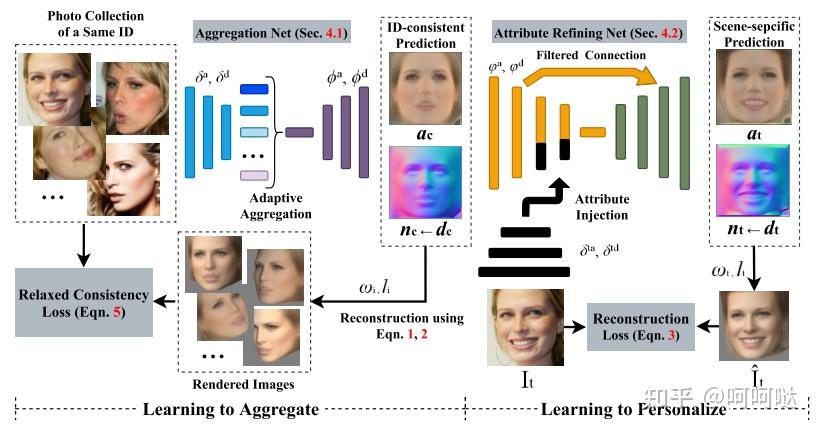 【单张图像生成3D mesh】3:3DFaceReconstruction-LAP - 知乎