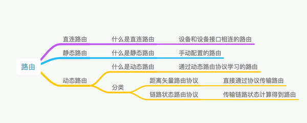 【科普】路由基础（一）_现实生活_07